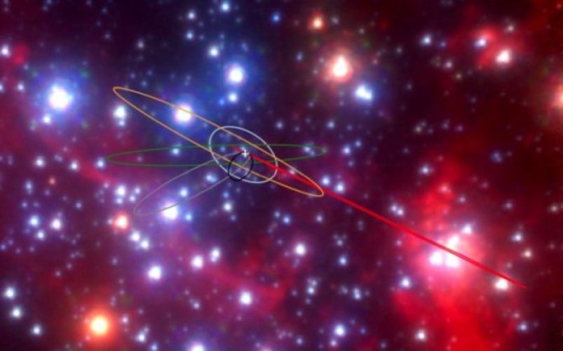 Des objets tranges trouvs au centre galactique ne ressemblent  rien d’autre dans la voie la